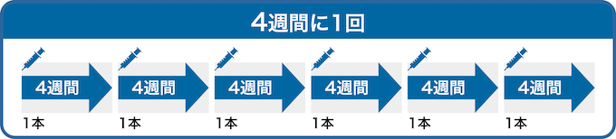 片頭痛治療薬の投与方法